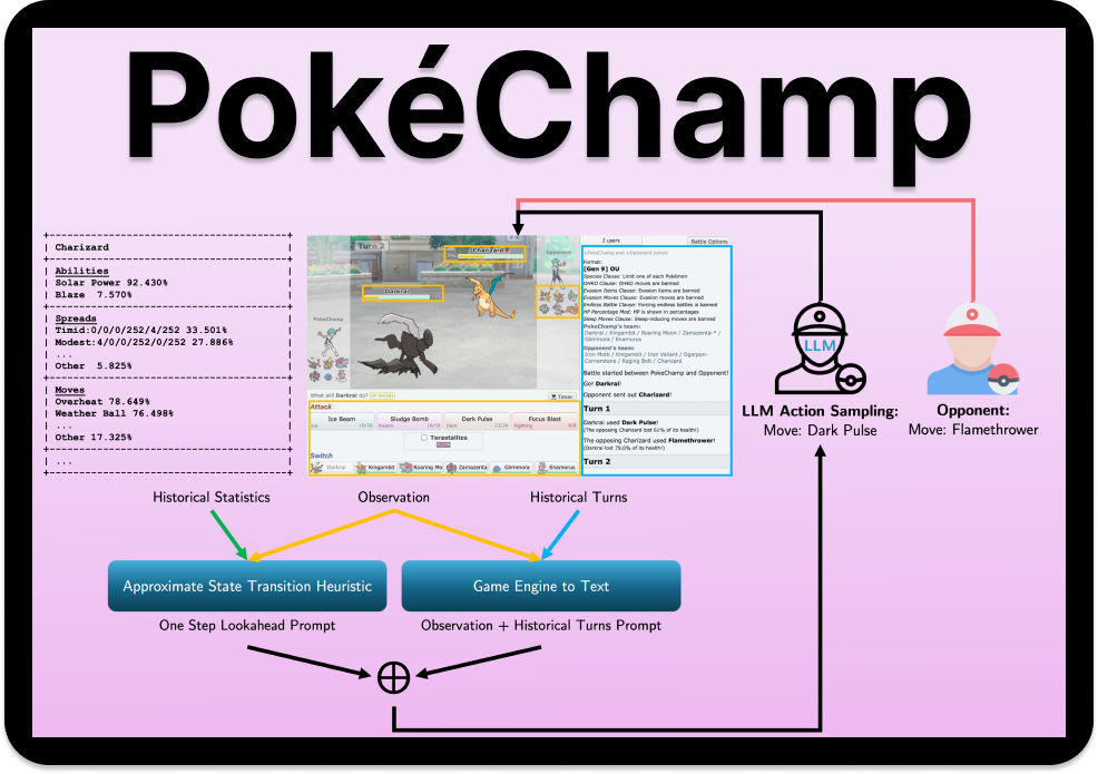 PokéChamp