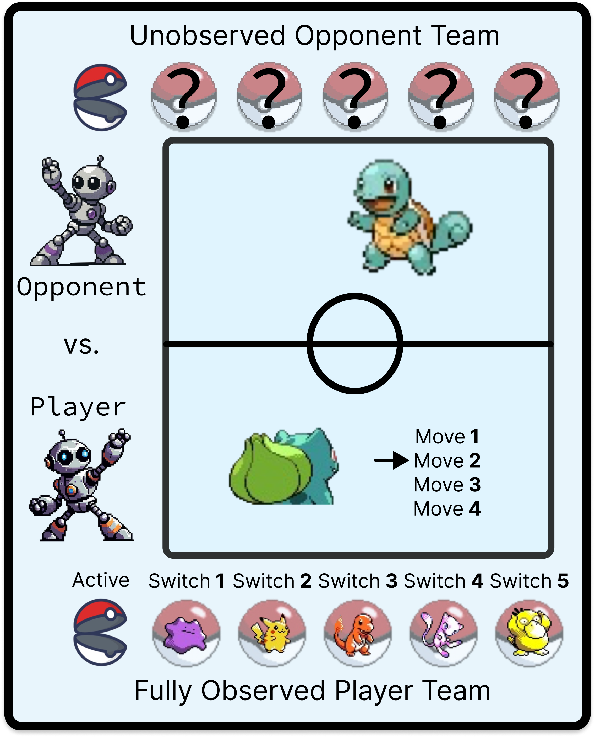 Pokémon Battle Diagram